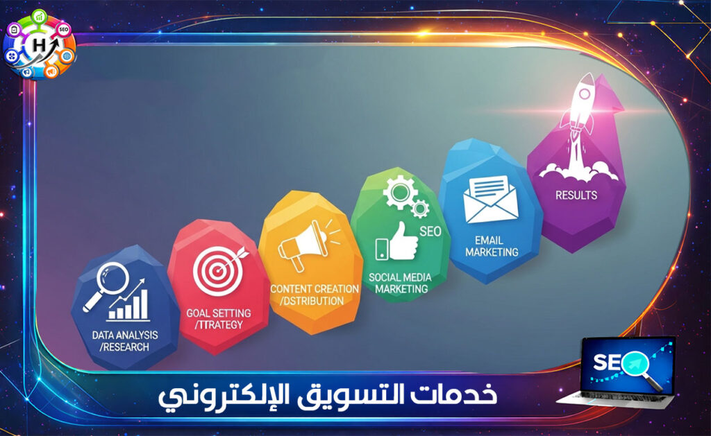 خدمات التسويق الإلكتروني