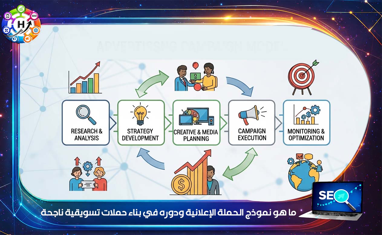 حملات تسويقية ناجحة 