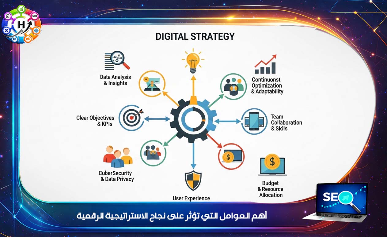 افضل شركة تسويق الكتروني